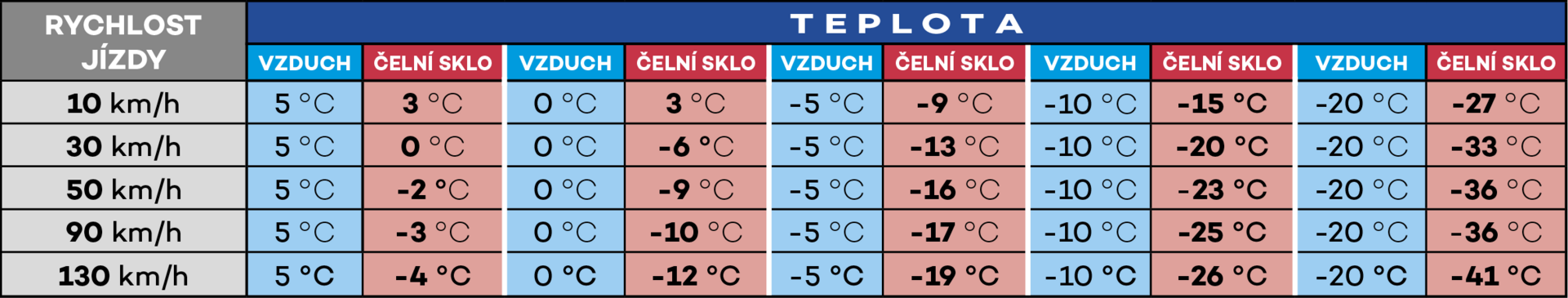 Pomôcka na výber kvapaliny do ostrekovačov